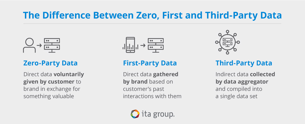 how-zero-party-data-can-improve-your-customer-experience